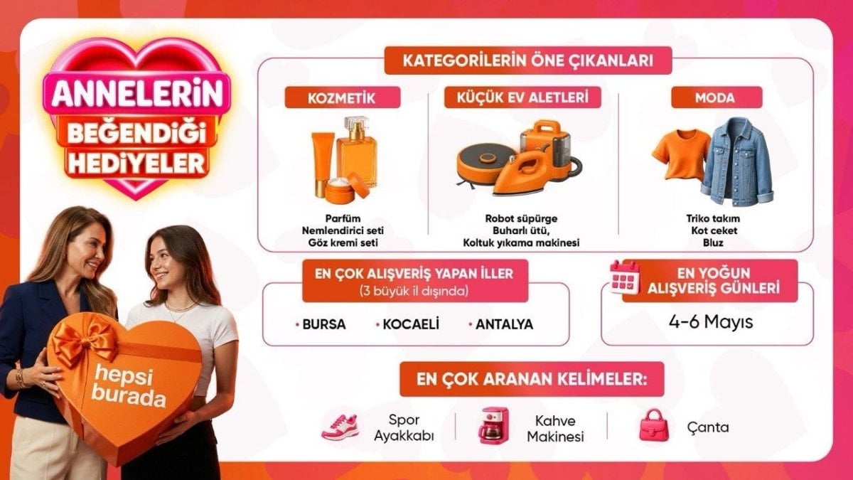 Hepsiburada Verilerine Göre Anneler Günü’nde En Çok Tercih Edilen Hediyeler Belli Oldu