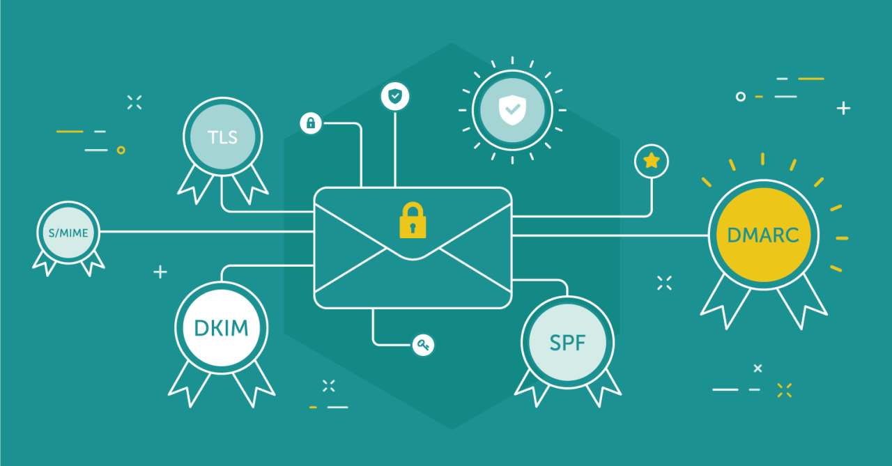 DMARC Kaydı Nedir + DNS’inize Nasıl Eklenir