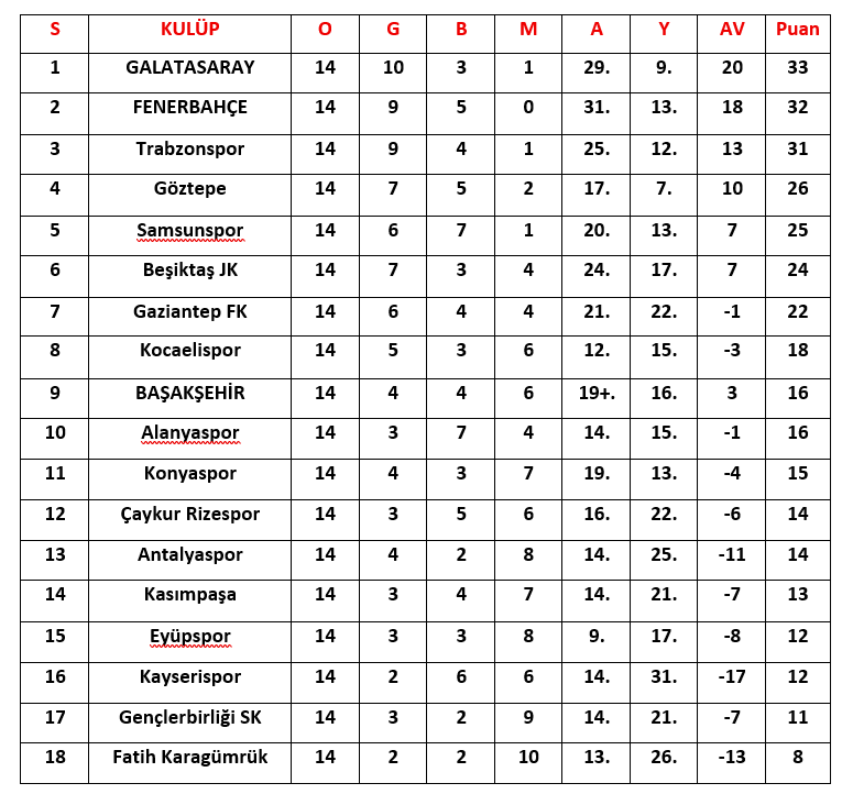 süper lig güncel puan durumu