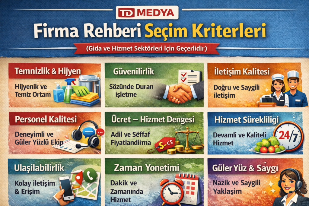 TD Medya Firma Rehberi Ne Yapar? TD Medya Firma Rehberi; İşletmeleri yerinde inceler Hizmet kalitesini değerlendirir Müşteri beklentileriyle uyumunu kontrol eder Kriterleri karşılayan işletmeleri rehberine dahil eder Amacımız; Yalova’da yaşayanların veya Yalova’ya gelenlerin doğru işletmeyi, doğru hizmeti, güvenle bulabilmesini sağlamaktır.